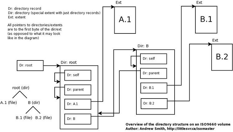 ISO 9660 file system