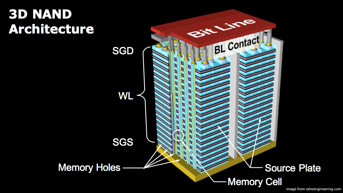 3D NAND