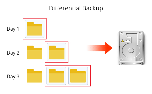 differential backup