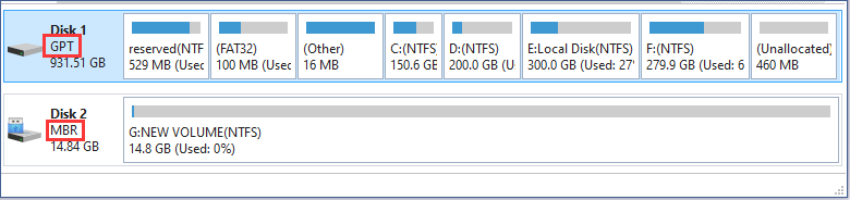 MBR disk and GPT disk