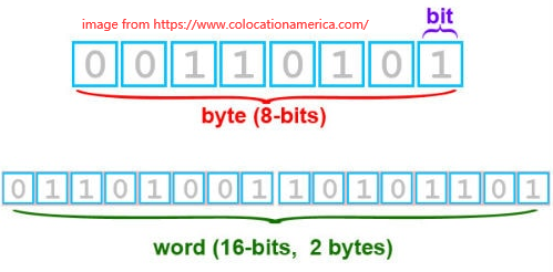 byte