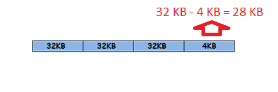 how a file is written in the unit of clusters