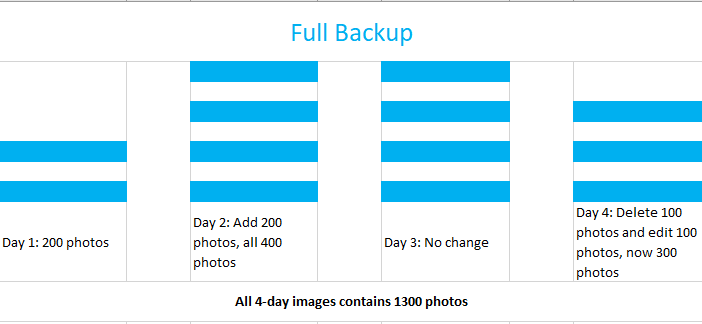 Full Backup