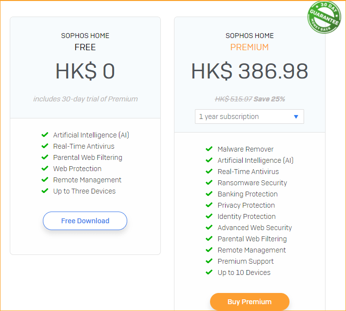 Sophos Home features