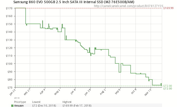 Samsung SSD prices 2018 fall