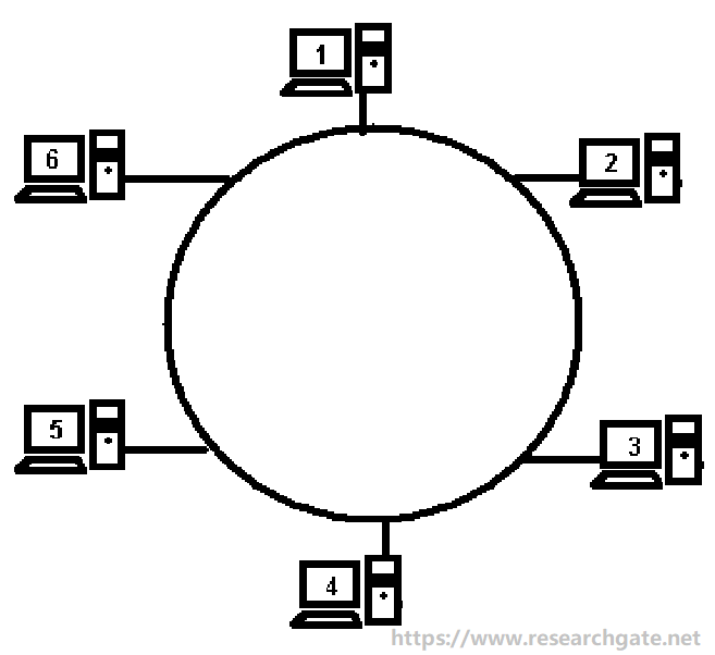 token ring